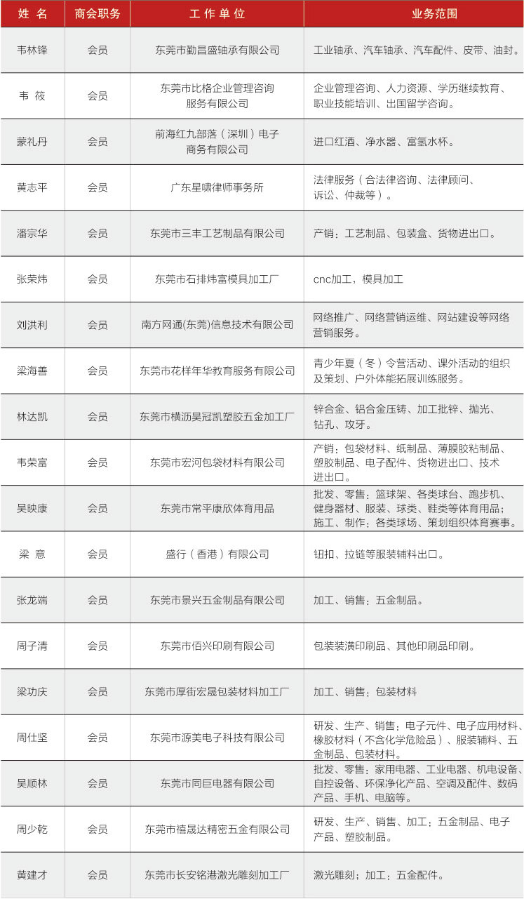 会员单位