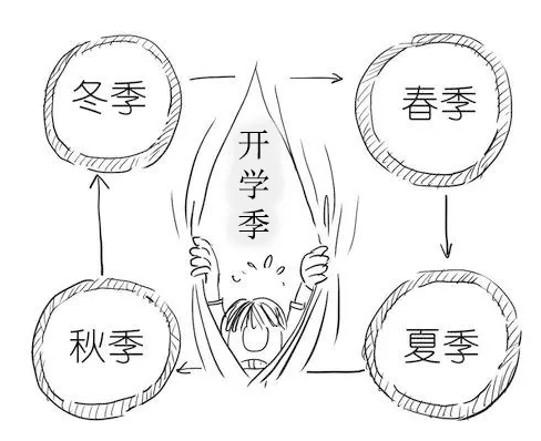 紧急提醒！又到“开学季”，家里有学生的请注意！