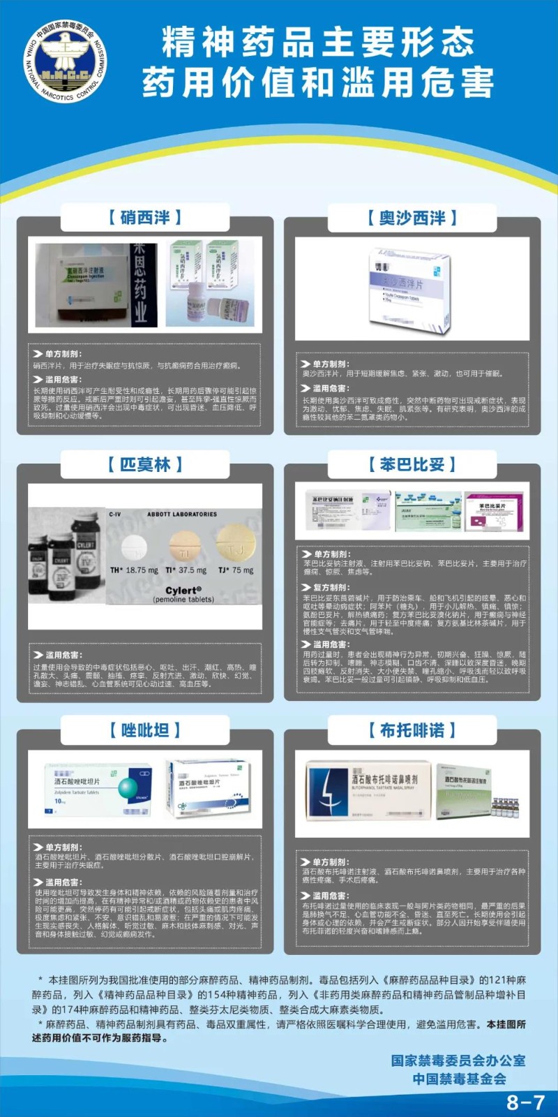 吸毒会上瘾大家都知道！但这些常见药品吃多了更可怕！