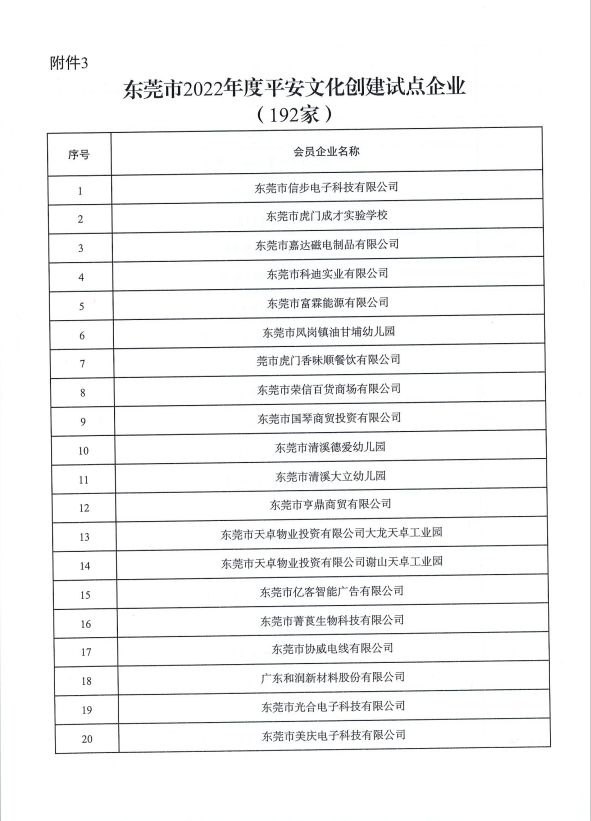 我商会荣获“东莞市2022年度优秀异地商会”“东莞市2022年度优秀平安文化创建优秀异地商会”双优秀称号