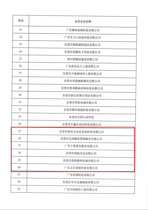 我商会荣获“东莞市2022年度优秀异地商会”“东莞市2022年度优秀平安文化创建优秀异地商会”双优秀称号