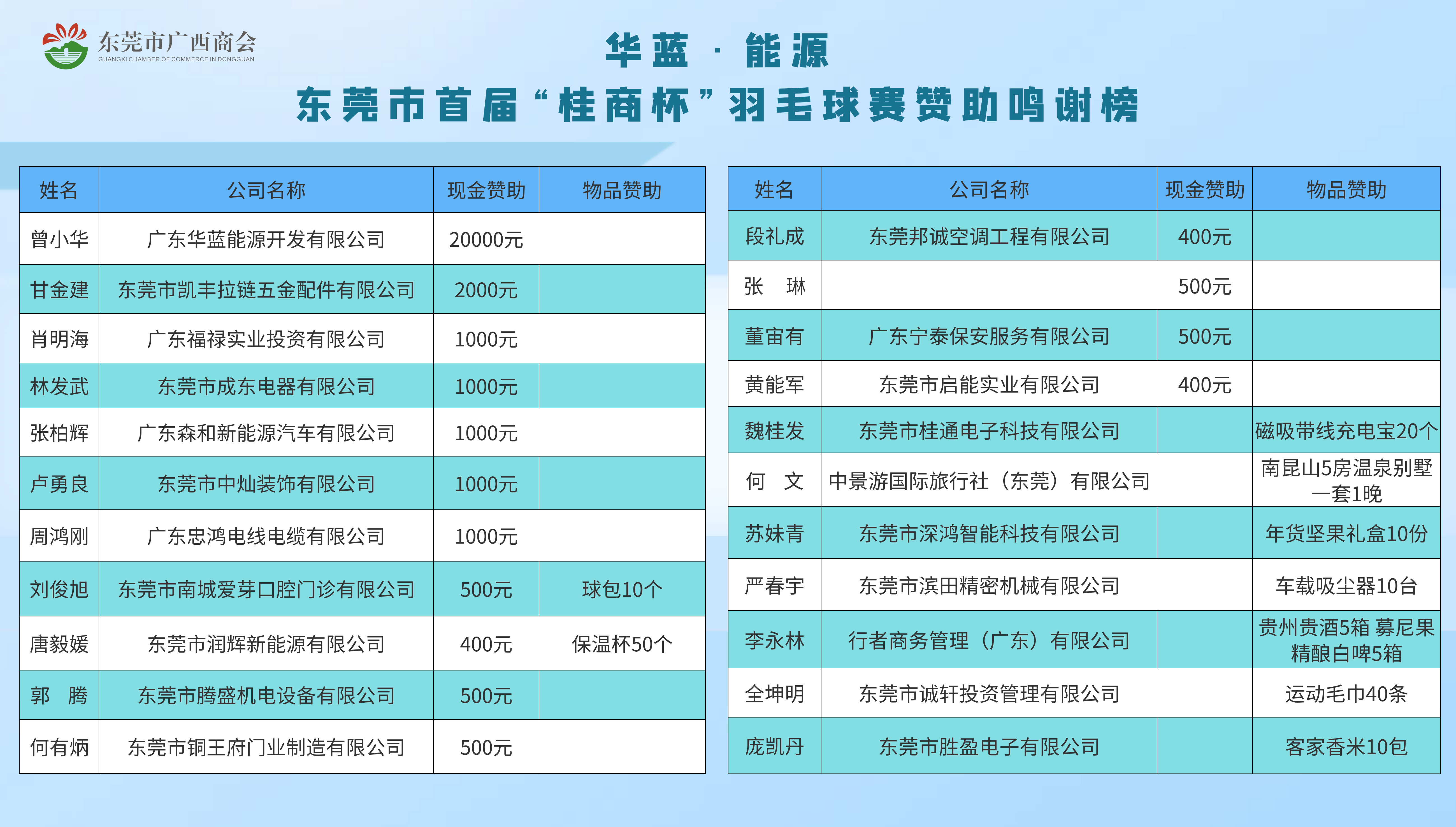 文体动态 | 华蓝·能源——东莞市首届“桂商杯”羽毛球赛圆满举行